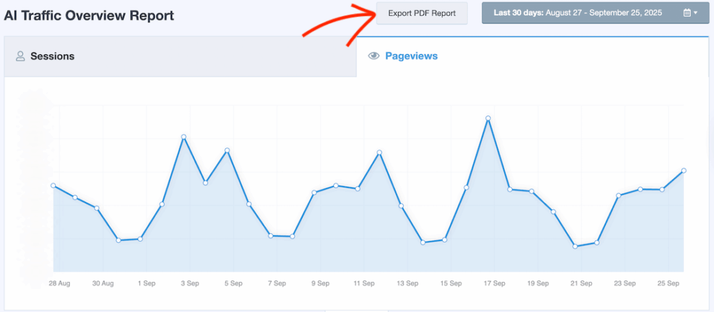 MI AI Traffic Report Pageviews and Export Button