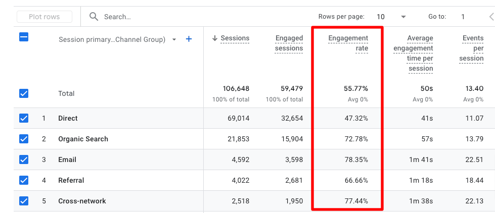 Engagement rate in the traffic acquisition report