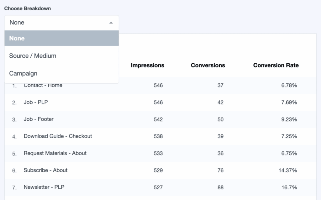 forms report breakdown MI