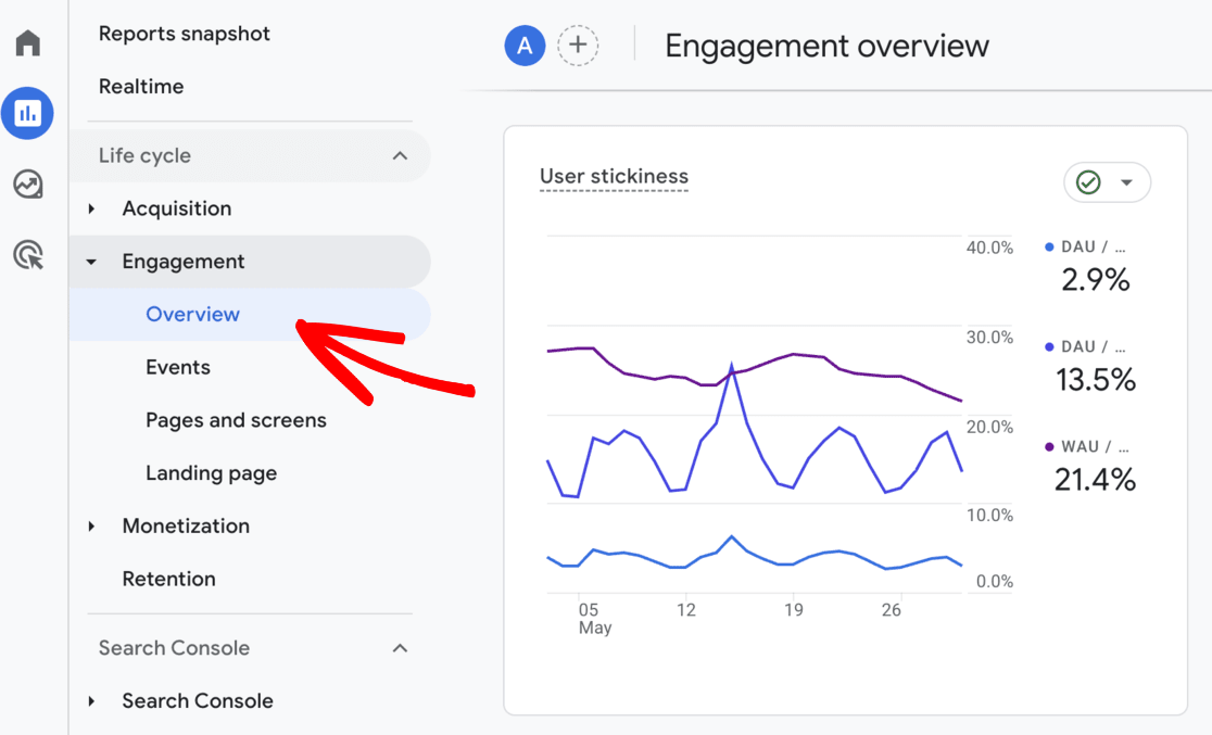 GA4 user stickiness report