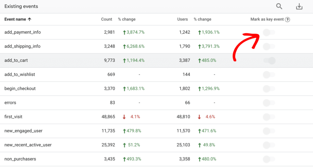mark key events google analytics 4