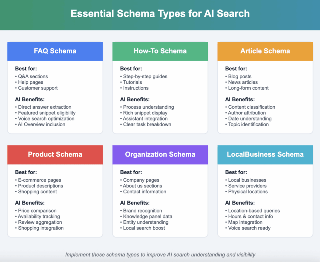 ai search engine optimization