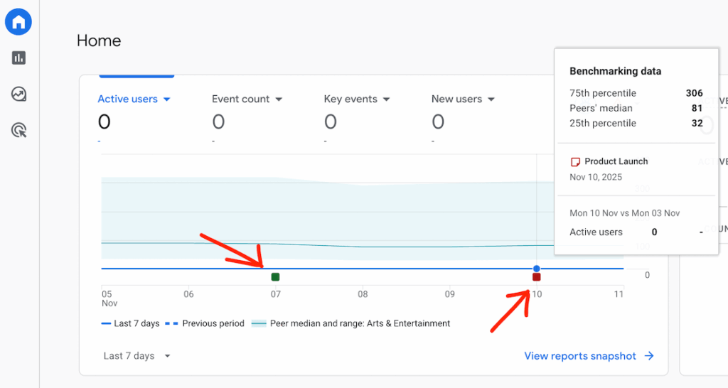 Annotations in Google Analytics 4